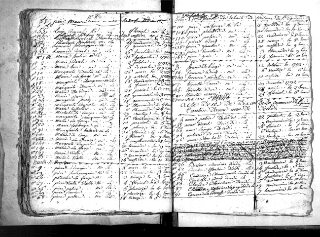Tables décennales des naissances (1792-1802)