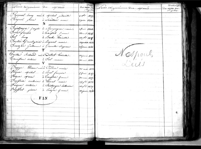 Tables décennales des mariages (1833-1842)