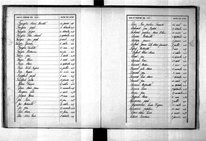 Tables décennales des naissances (1883-1892)