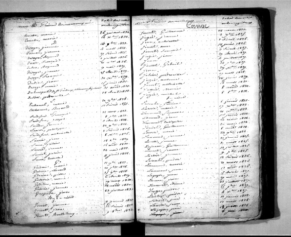Tables décennales des naissances (1823-1832)