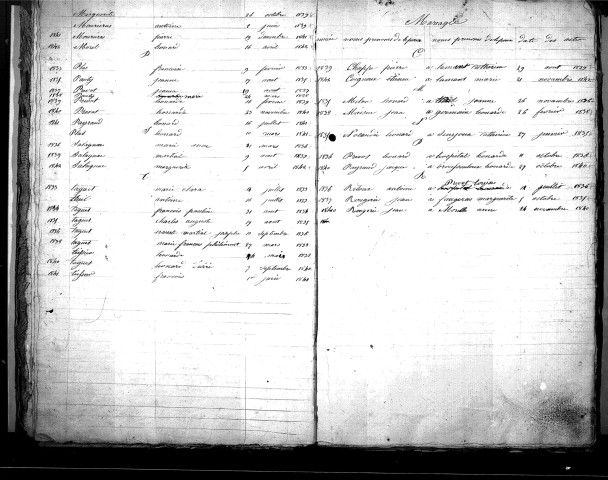 Tables décennales des naissances (1833-1842)
