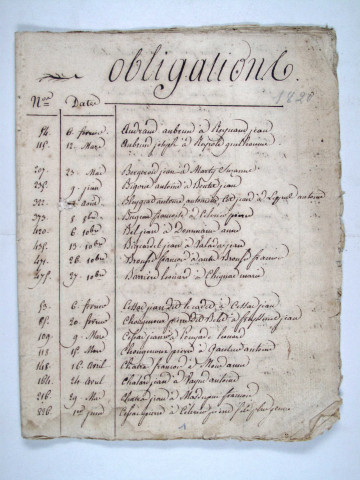 Répertoire méthodique : 1820-1839