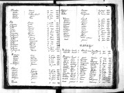 Tables décennales des mariages (1823-1832)