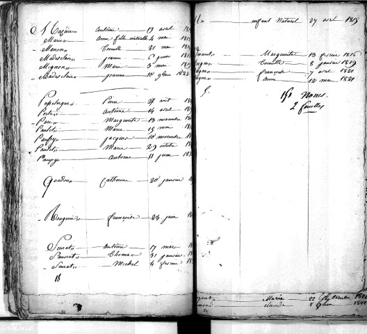Tables décennales des décès (1813-1822)