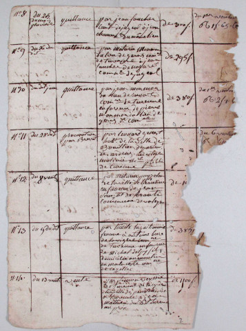 Répertoire chronologique : 1 ventôse an X-26 pluviôse an XI