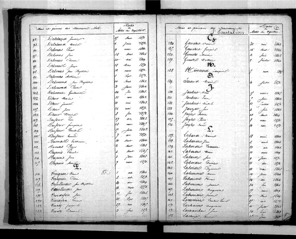 Tables décennales des naissances (1843-1852)