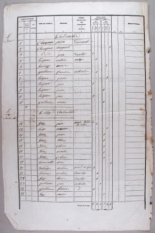Population : listes nominatives. 1841-1872