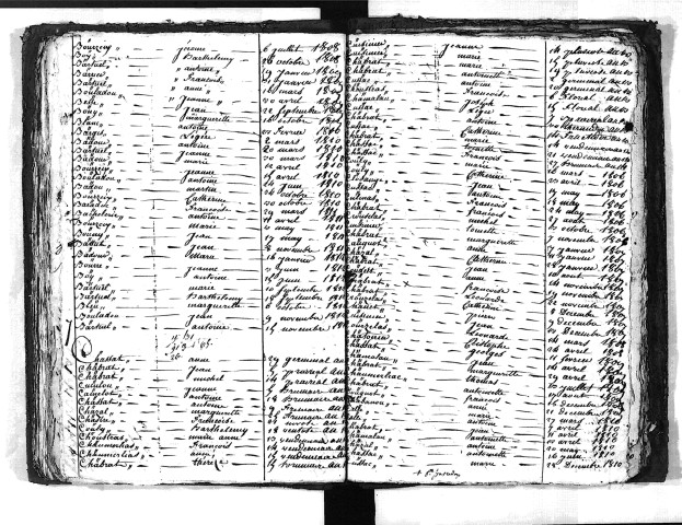 Tables décennales des décès (1803-1812)