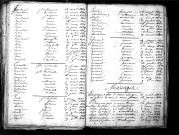 Tables décennales des mariages (1823-1832)