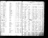 Tables décennales des mariages (1833-1842)