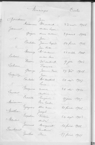 Tables décennales des mariages (1903-1912)