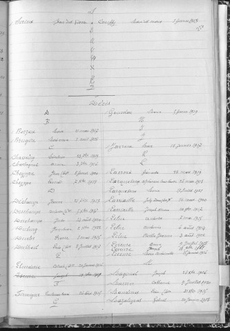 Tables décennales des mariages (1913-1922)