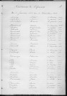 Tables décennales des naissances (1913-1922)