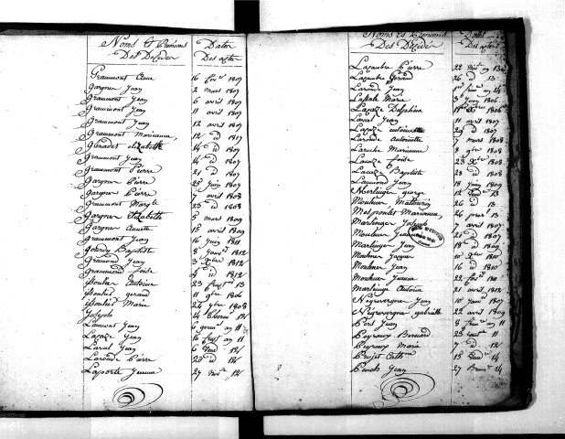 Tables décennales des décès (1803-1812)
