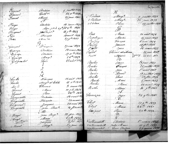 Tables décennales des naissances (1853-1862)