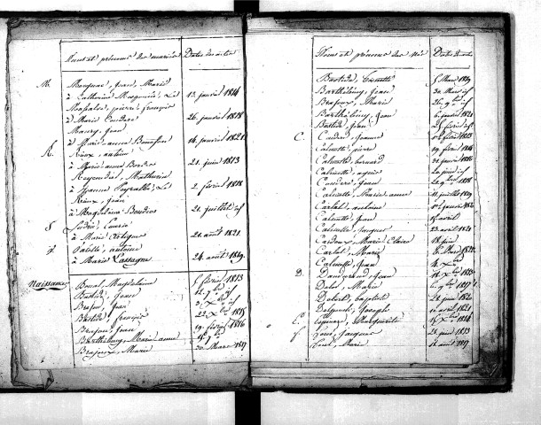 Tables décennales des naissances (1813-1822)