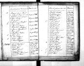Tables décennales des naissances (1813-1822)