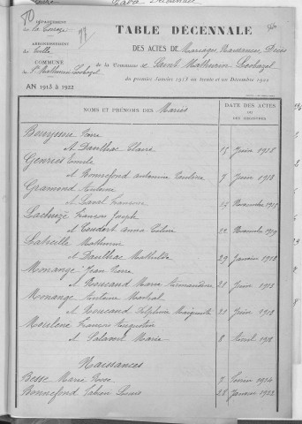 Tables décennales des mariages (1913-1922)