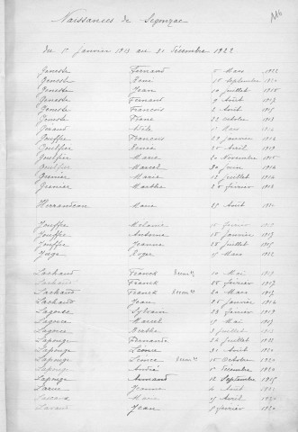 Tables décennales des naissances (1913-1922)