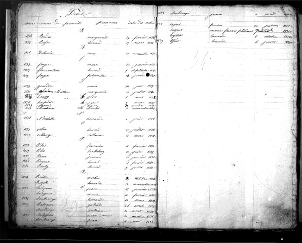 Tables décennales des naissances (1833-1842)
