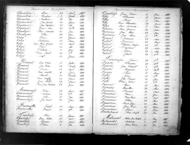 Tables décennales des naissances (1873-1882)