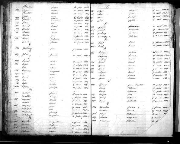 Tables décennales des mariages (1833-1842)