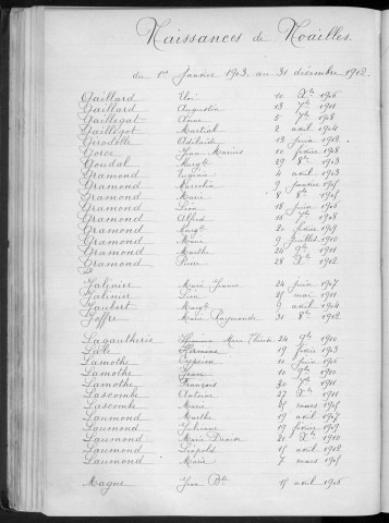 Tables décennales des naissances (1903-1912)
