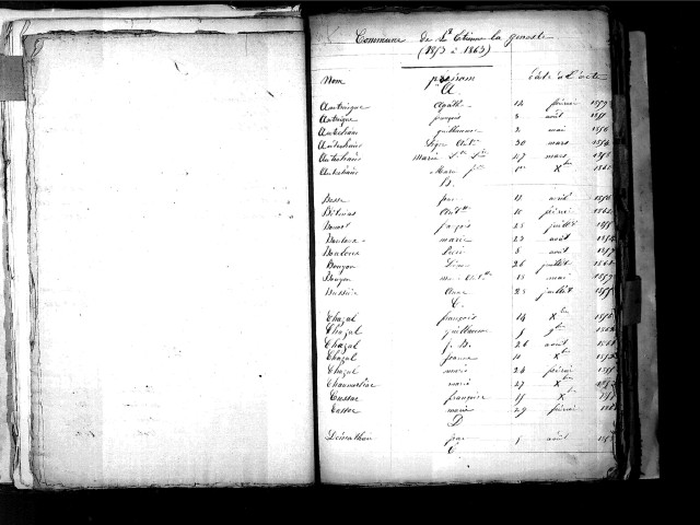 Tables décennales des naissances (1853-1862)