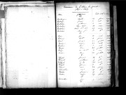 Tables décennales des naissances (1853-1862)