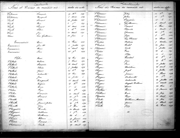 Tables décennales des naissances (1873-1882)