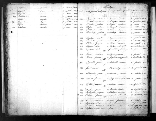 Tables décennales des naissances (1833-1842)