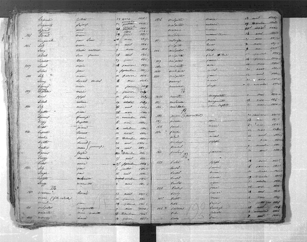 Tables décennales des naissances (1833-1842)