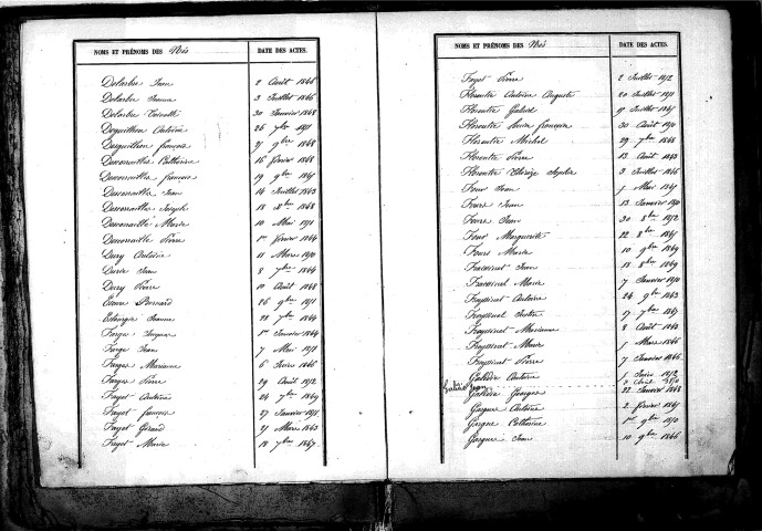 Tables décennales des naissances (1843-1852)