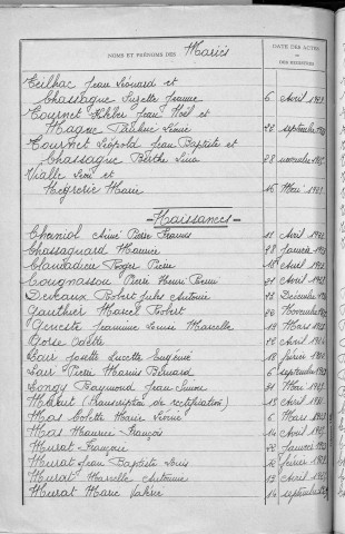 Tables décennales des mariages (1923-1932)