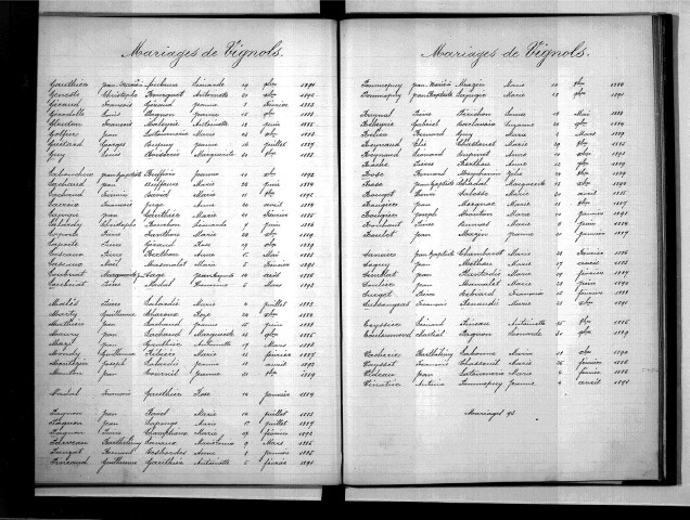 Tables décennales des mariages (1883-1892)