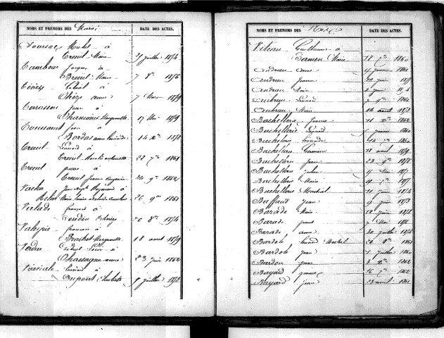 Tables décennales des naissances (1853-1862)