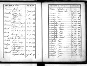 Tables décennales des naissances (1853-1862)