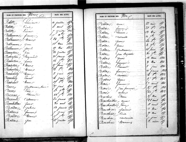 Tables décennales des naissances (1853-1862)