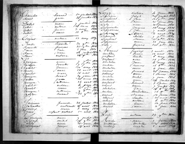 Tables décennales des décès (1823-1832)