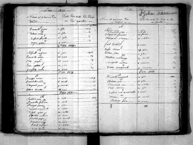 Tables décennales des décès (1803-1812)