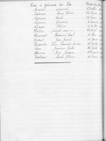 Tables décennales des naissances (1933-1942)