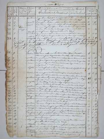 Répertoire chronologique : 1 janvier 1833-1 septembre 1841