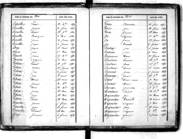 Tables décennales des naissances (1853-1862)