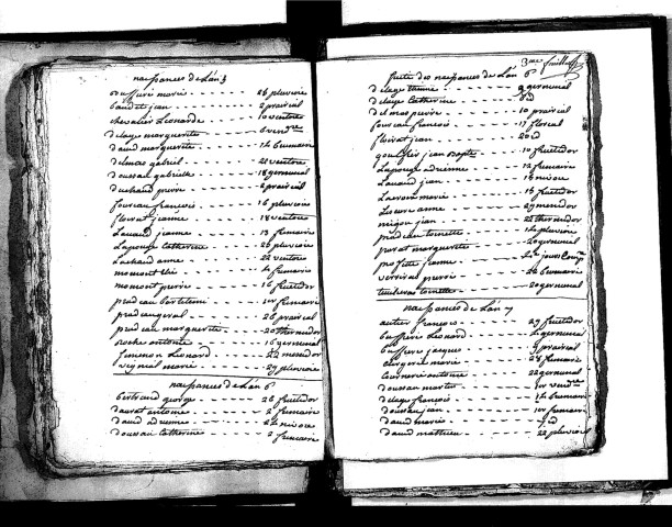 Tables décennales des naissances (1792-1802)