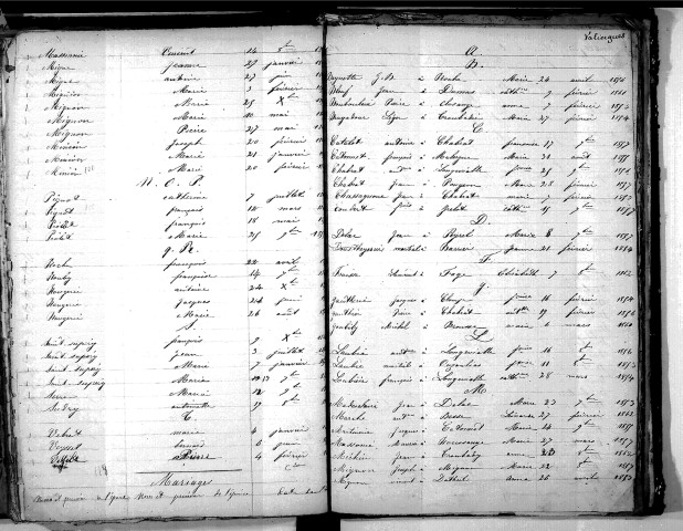 Tables décennales des naissances (1853-1862)