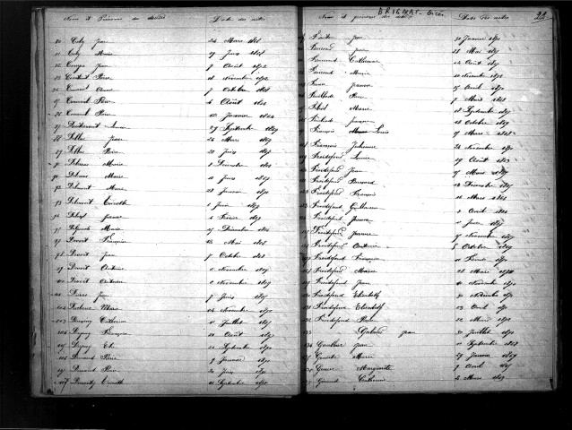 Tables décennales des décès (1863-1872)