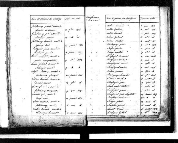 Tables décennales des naissances (1813-1822)