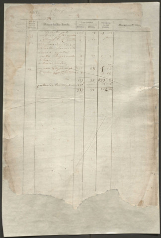 Relevé de l'état général des fonds. 1746-1789