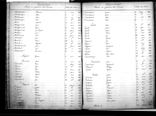 Tables décennales des décès (1873-1882)