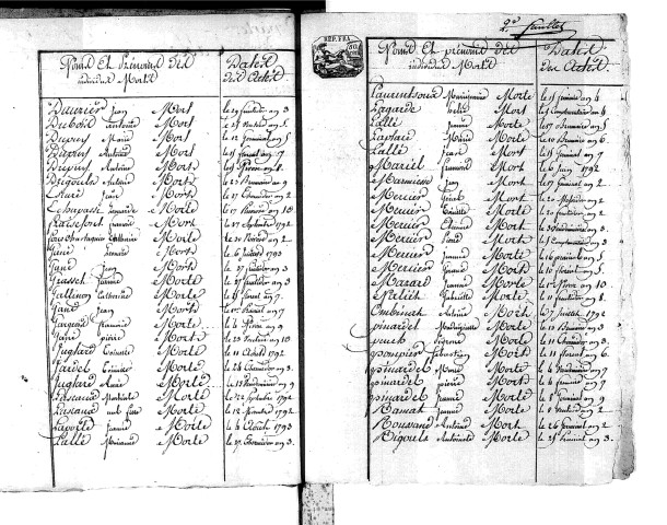 Tables décennales des décès (1792-1802)
